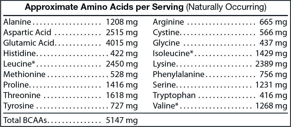 100% Whey Isolate Vanilla